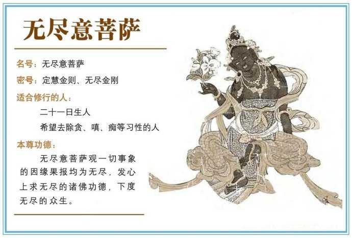 无尽意菩萨名号的本义