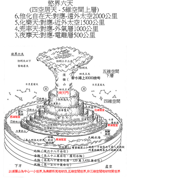 欲界第六天