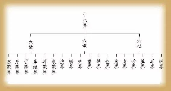 什么是欲界诸天?