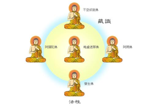 中阴身的概念是什么