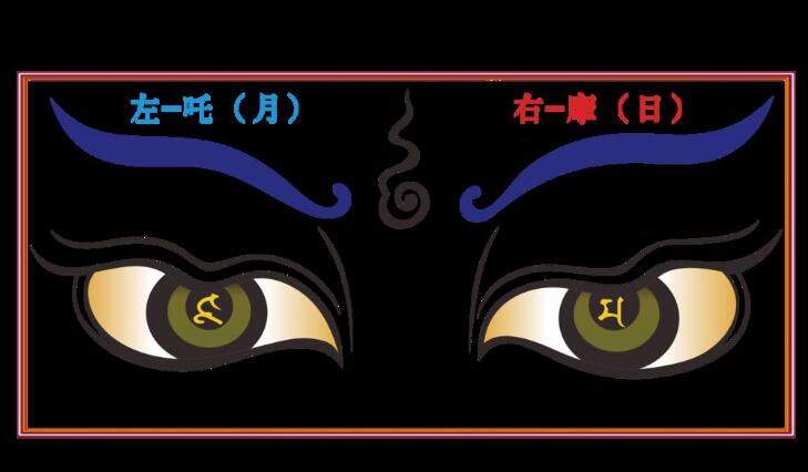 觉悟的慧眼为什么能看见人间真相