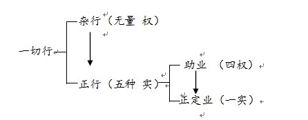 透视人间佛教