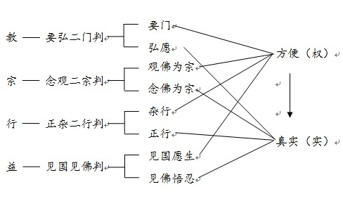 透视人间佛教