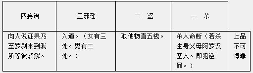 佛说优婆五戒相经笺要