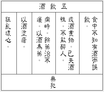 佛说优婆五戒相经笺要