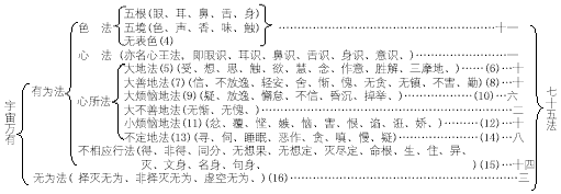 第三十二课、俱舍宗(一)