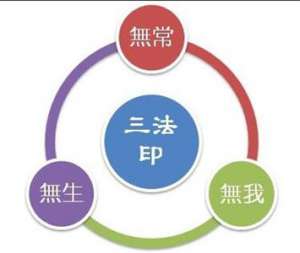 谈佛教的“三法印”说