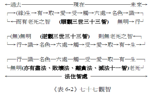 四圣谛、八正道与十二缘起之关系