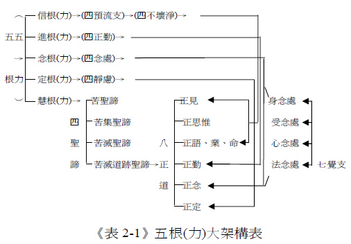 五力