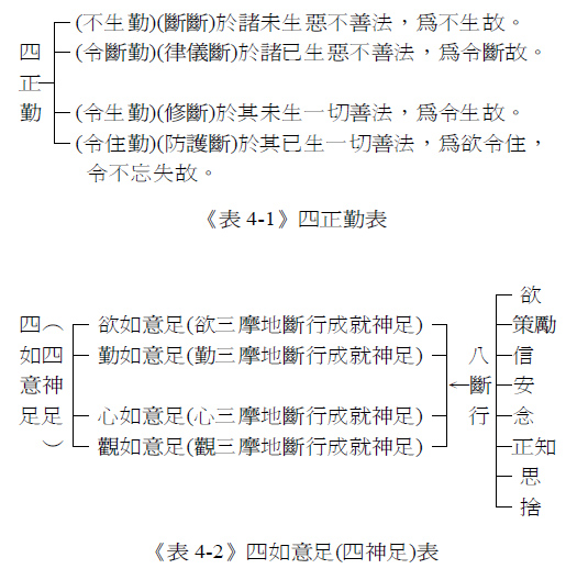 《四正勤》