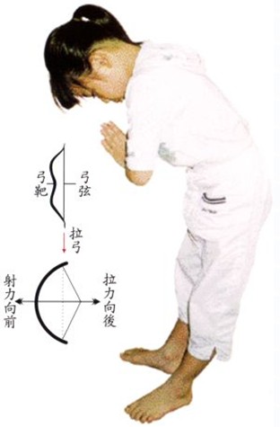 拜佛与医学 第七讲